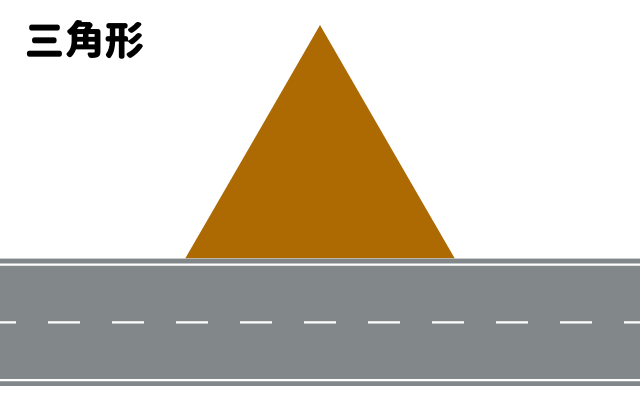 土地の形状　三角形